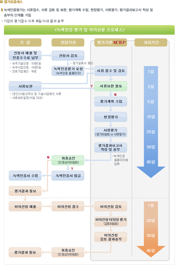 �����μ���